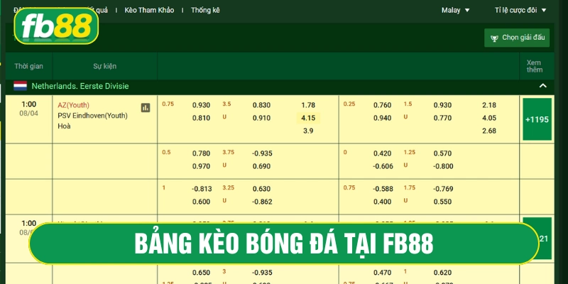 Bảng kèo cá cược tại FB88 